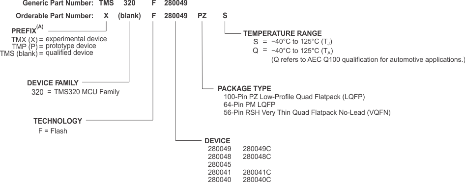 Assembler for Texas Instruments TMS-7000 MPUs.