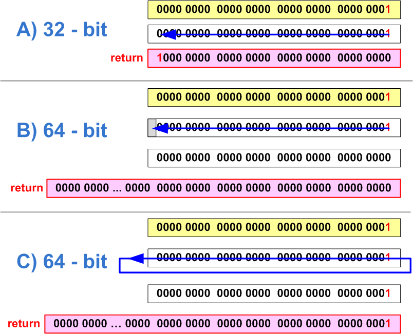 Unique bit operation functions in C. From an older Byte article.