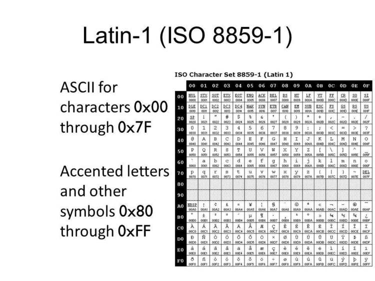 C source code so that programs can support European character sets and code pages, includes postscript file of ISO Latin 1 character set.