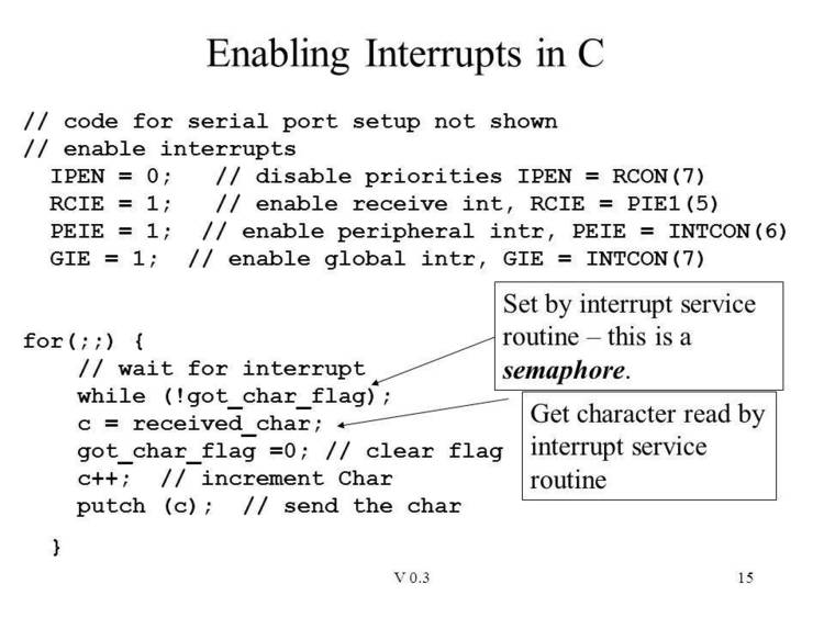 Interrupt driven serial routines written in C. Full source included.