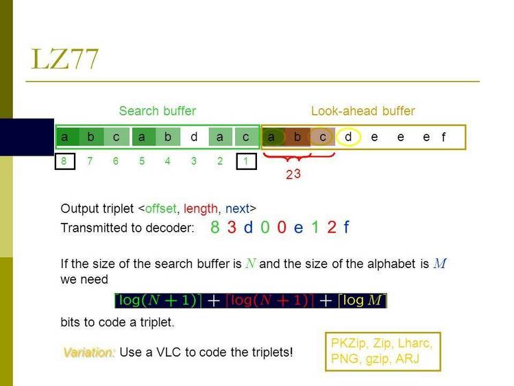 C code for the LHARC file compression algorithm.