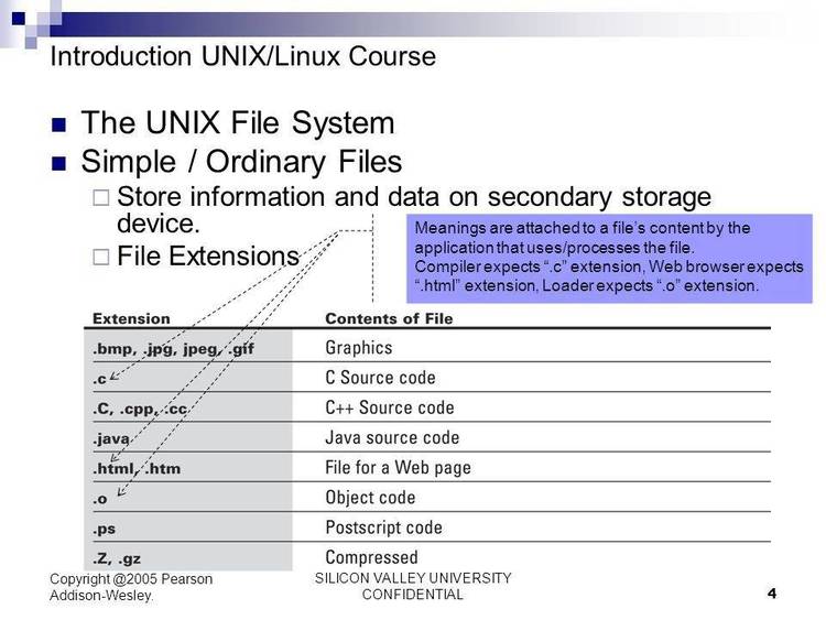 Public Domain UNIX TAR utility, compiles under dos, minix, unix, etc.