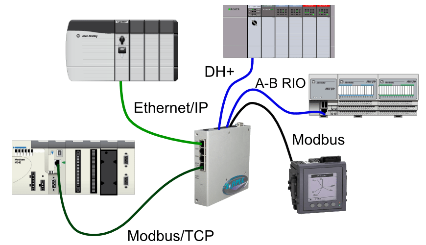 Multi-Protocol Comm Interface.