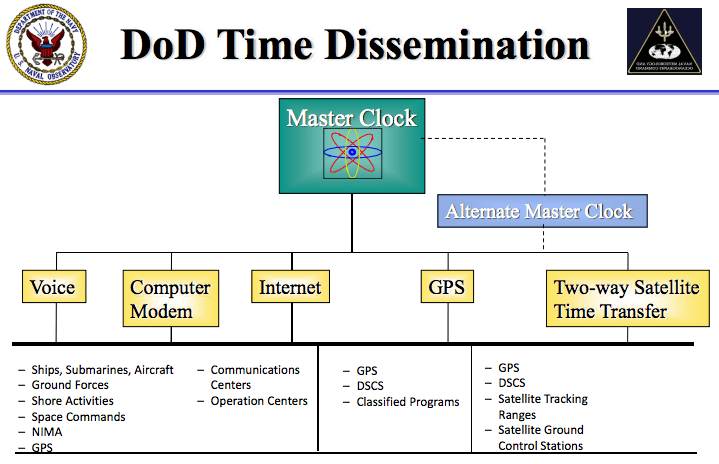 Another nice program to syncronize your PC Time/Date With NIST or Naval Observatory.
