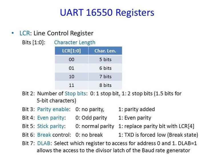 Three control programs for the NS16550 UART.