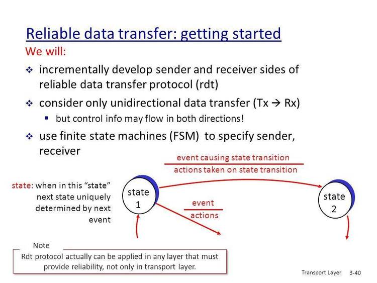 "How to develop a transfer protocol", great refrence aid.