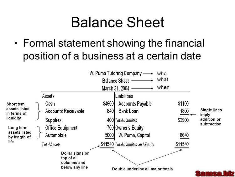 Financial Balance sheet fundementals tutor.