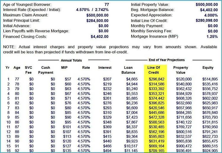 Excellent amortization program with full dBase III code.