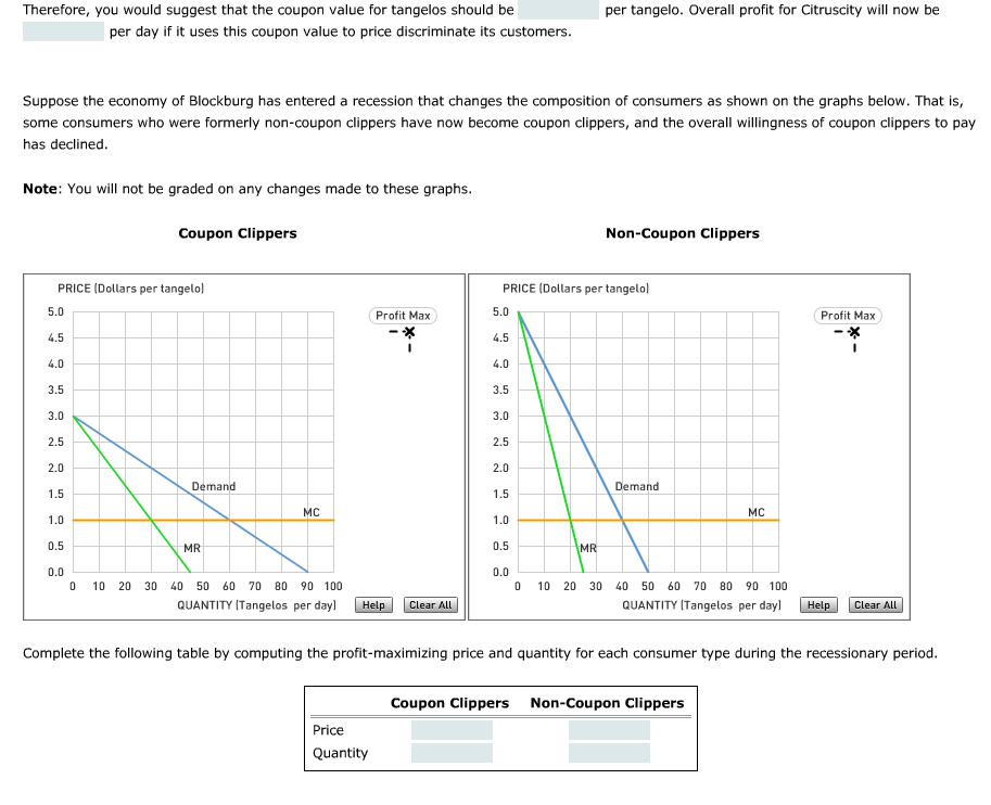 Collection of "% complete" graphs for Clipper S87 and 5.0.