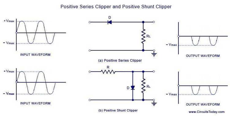 Various Clipper user defined functions.