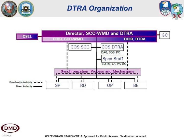 DDir "DIR" command replacement, update of PCMAG's DDIR.COM.