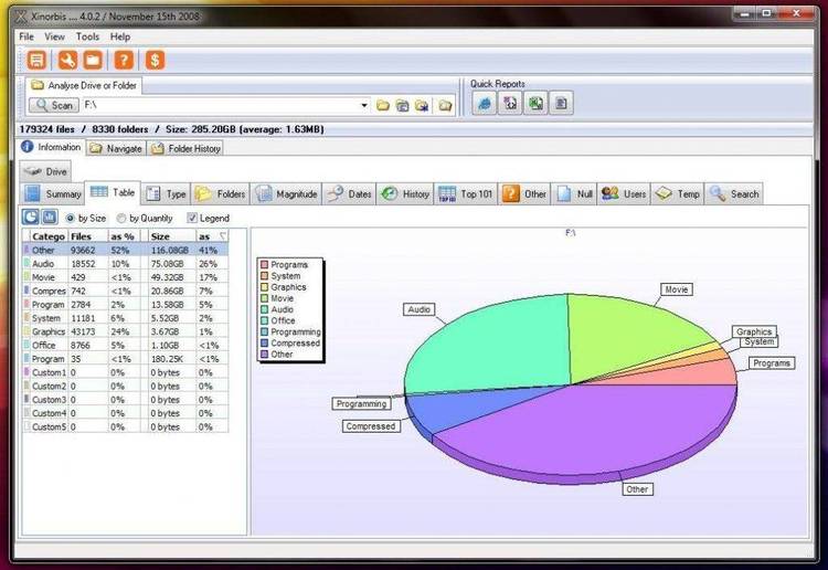Analyze a file and determine which software was used.