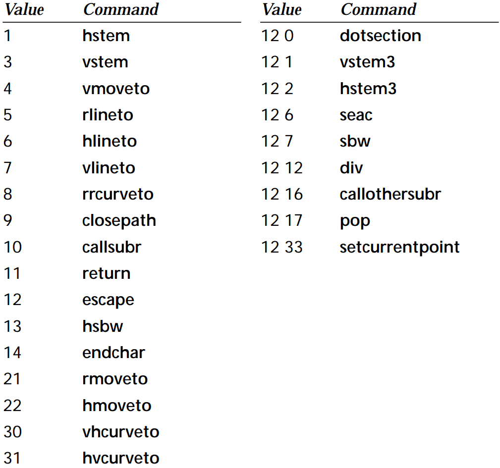Postscript Type 1 Fonts (six).