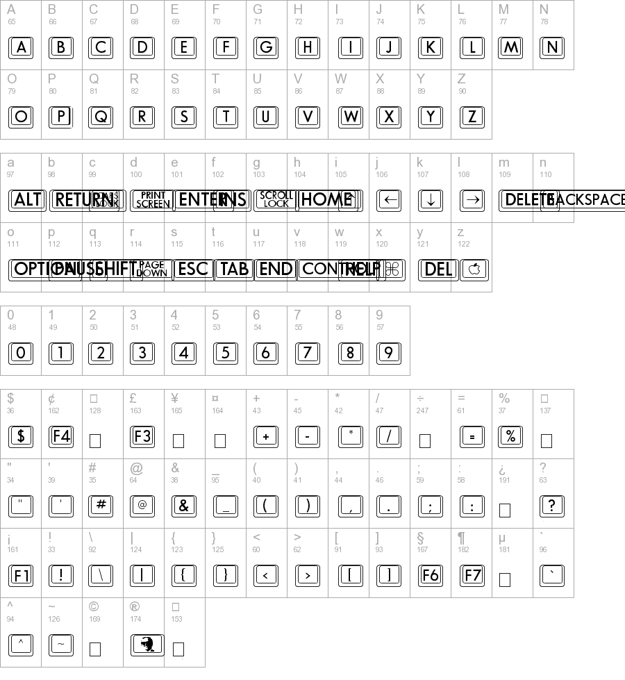 TrueType font - 3-D keycaps.