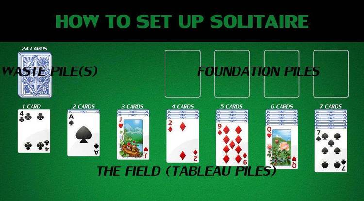 A simple 4-Card Solitaire card game.