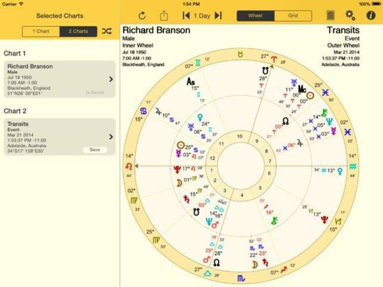 Astrology Program for Windows 3.x that helps create and interpret natal charts, casts, and planetary relationships.