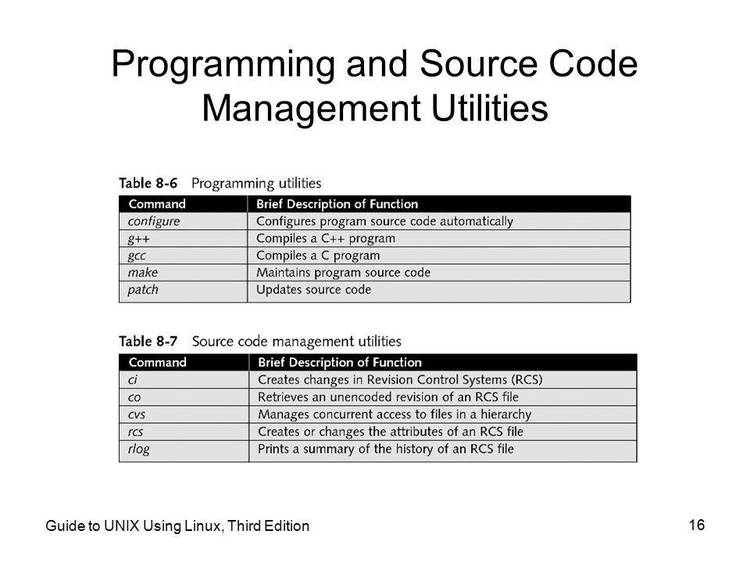 Linux source code: file utilities.