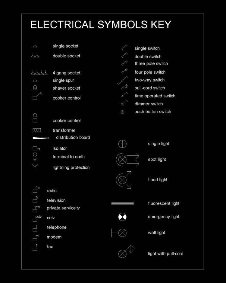 Collection of Electrical symbols for AutoCad.