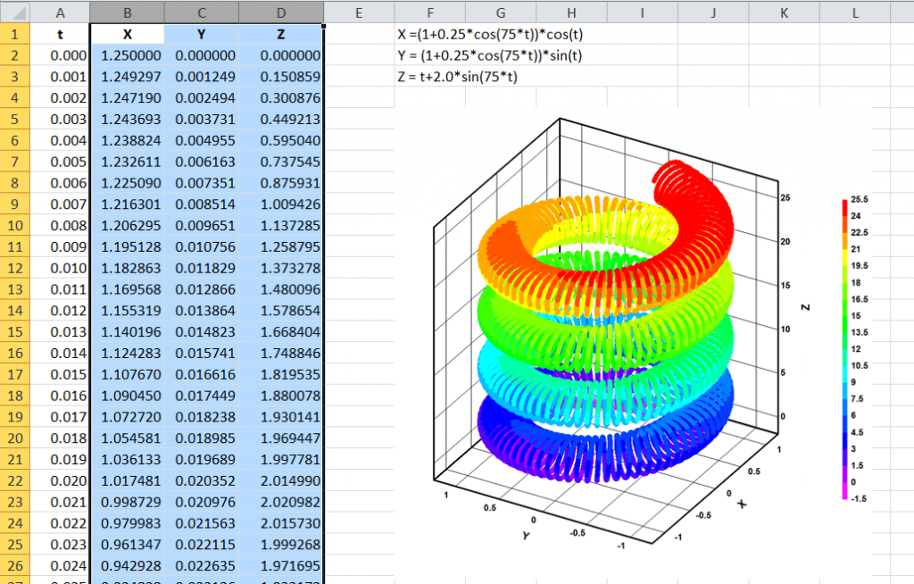 A great math function plotter for color or mono. This program allows users to graph functions in 2D, 3D and functions using parametric or polar equations.