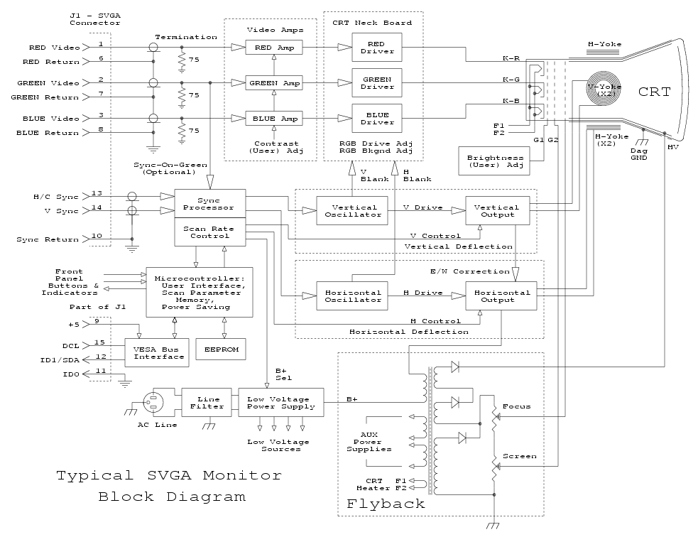 EGA/VGA cross hatch pattern for determining convergence and linearity.