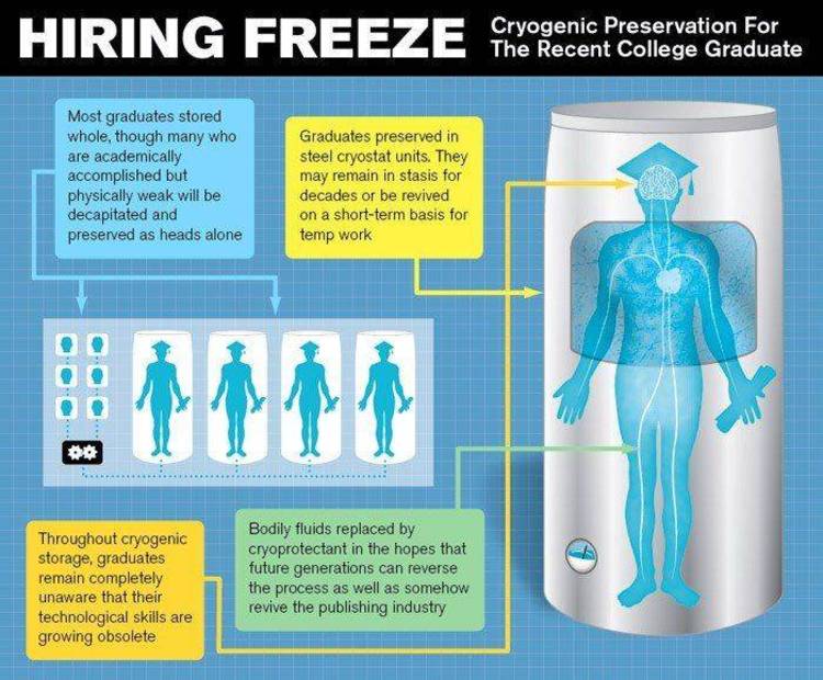 FAQ on Cryonic suspension. Freeze your head. Feb.93'.