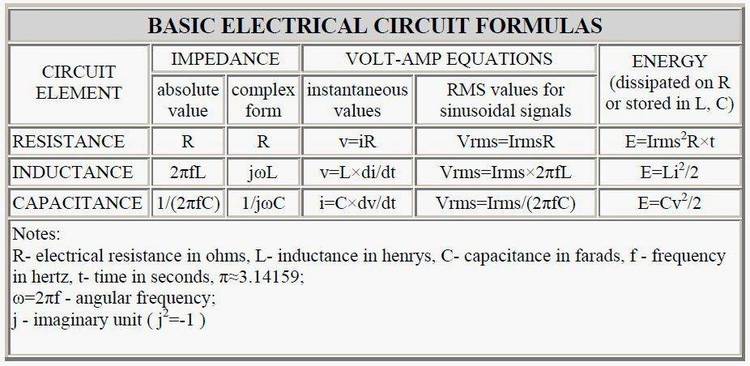 Electronic formula calculations.