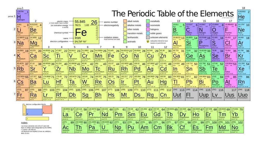 Periodic table of the elements in EGA.