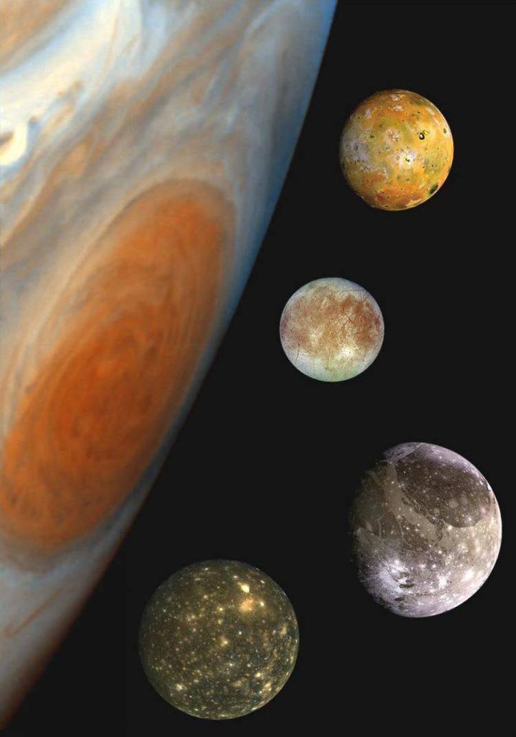 Plots the motion of the four largest of Jupiter's moons -- the Galilean Satellites.