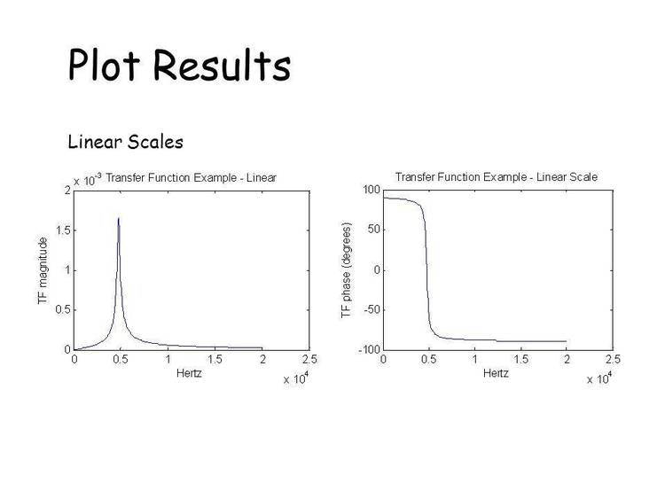 Linear Electrical Network Tranfer Function Conputations and Plots.