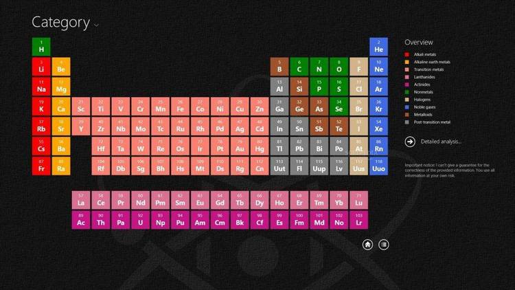 A periodic table of the elements for Windows.