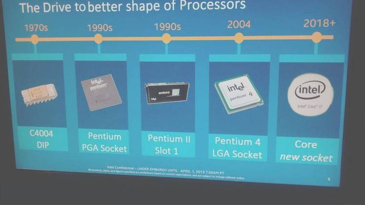 Info on the next generation Intel chip.