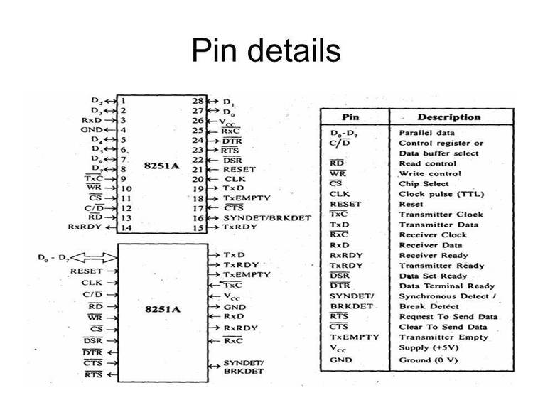 Text information on programming the 8251A UART.