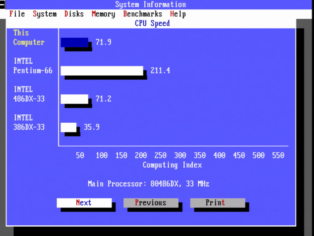 Benchmarks for all dos archive programs. This is a text file.