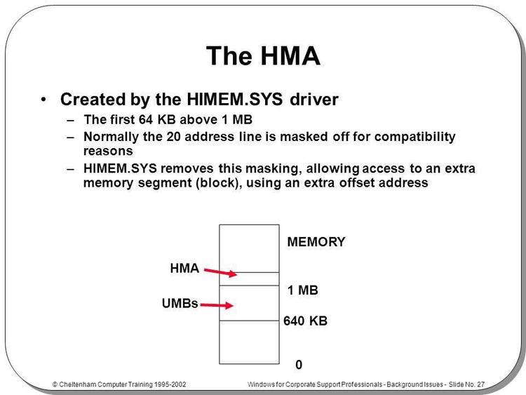 Describes and documents the new XMS himem memory format. With source.