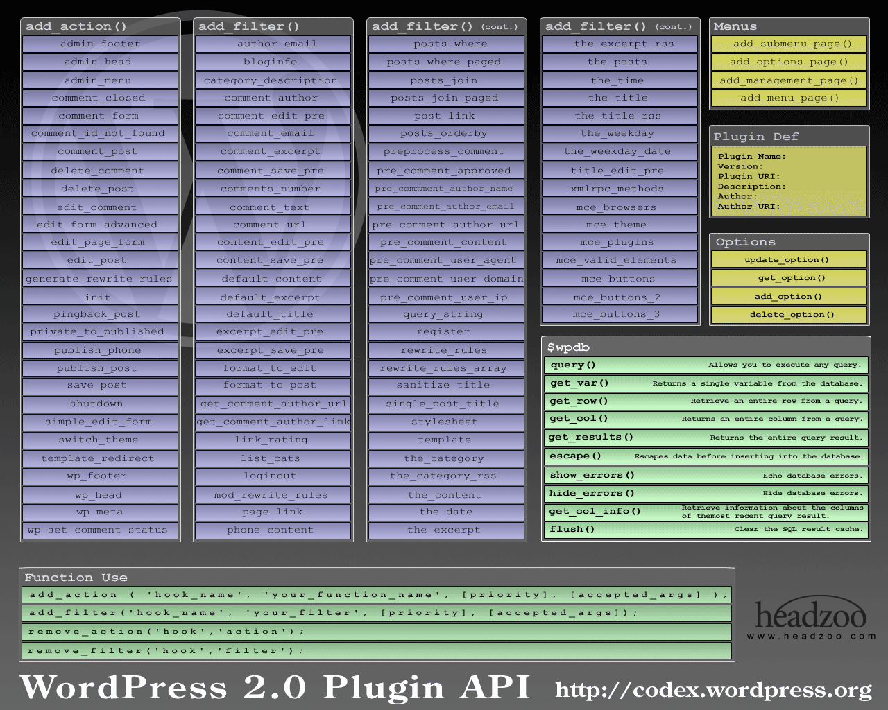 Variety of good reference sheets (ports/addresses/etc).