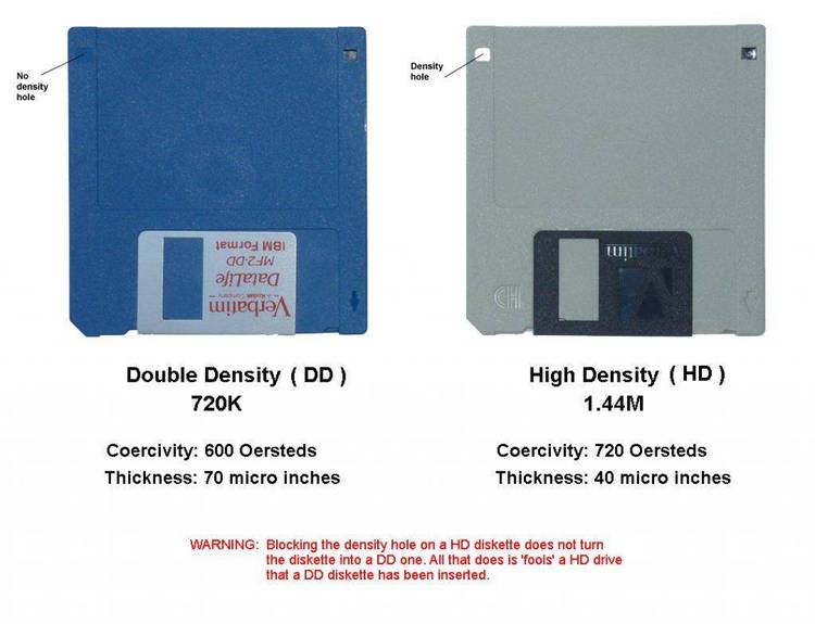 Device driver for 720K floppies.