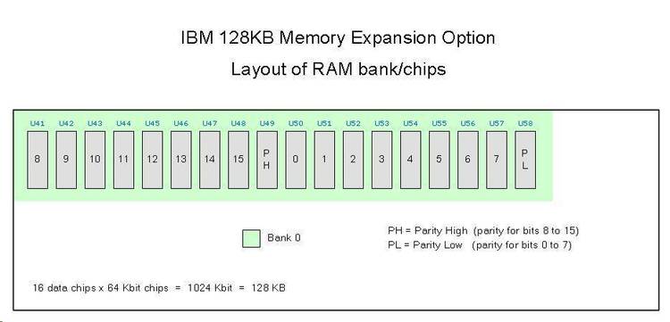 Extend DOS RAM using memory between 640 & 1 Meg. Uses EGA Graphics Space.