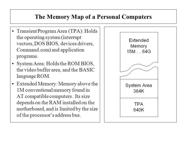 Extend DOS memory map above video.