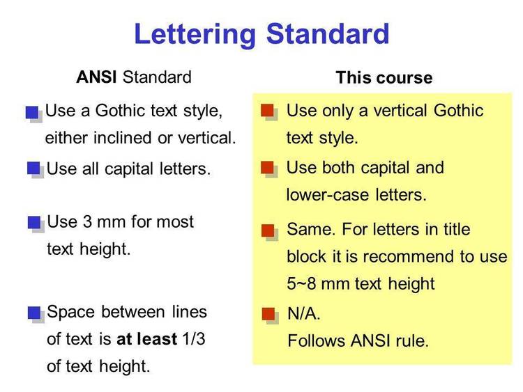 Different types of ANSI lettering fonts for use with The Draw.