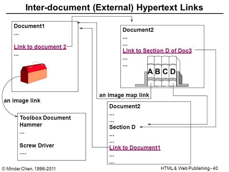 Interesting HyperText system. Plenty of examples, and allows you to create your own Hypertext systems.